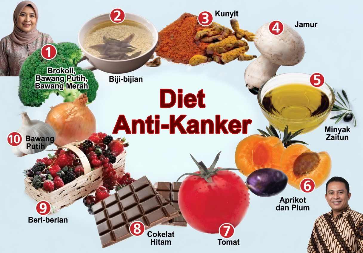 Makanan Sehari-hari yang Dapat Mendukung Kesehatan Anda dalam Melawan Kanker