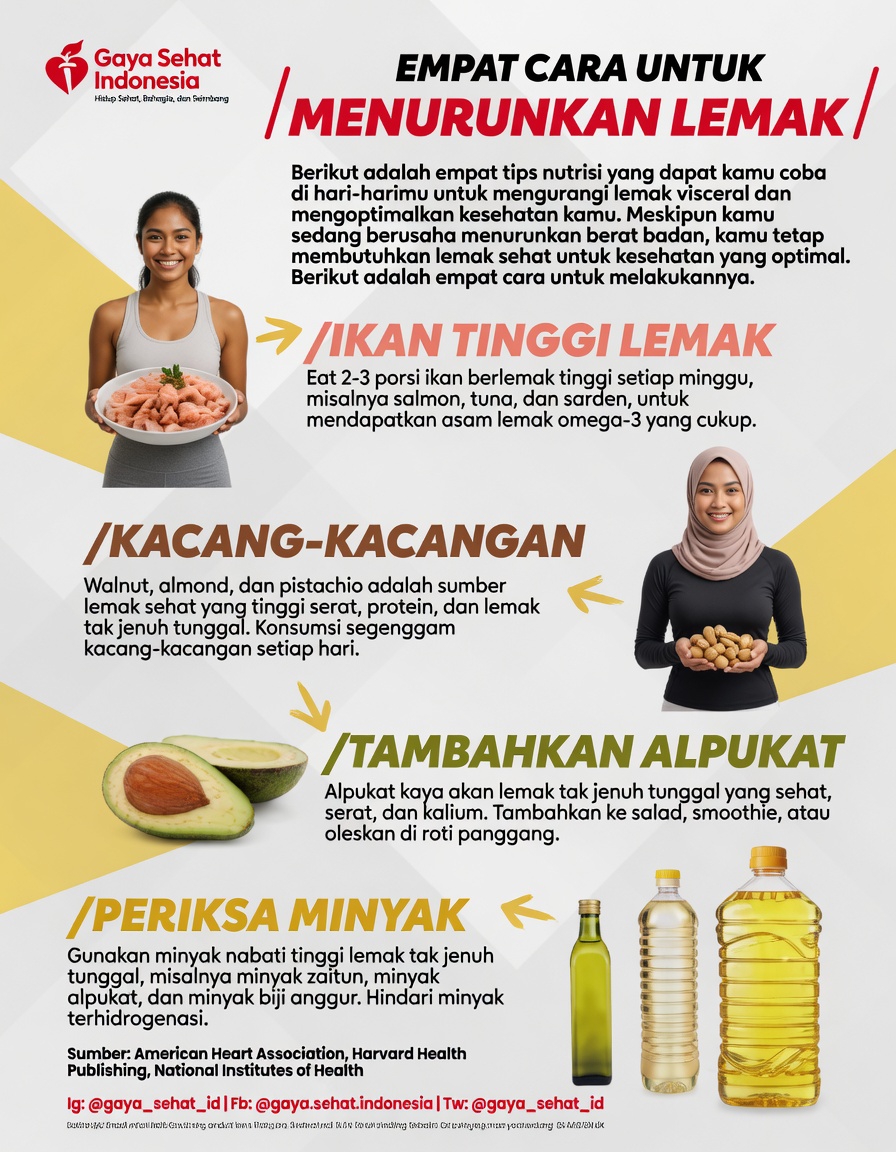 4 Lemak Aman untuk Kesehatan Ginjal dan 4 Lemak Berisiko yang Harus Anda Waspadai dalam Pola Makan Harian Anda