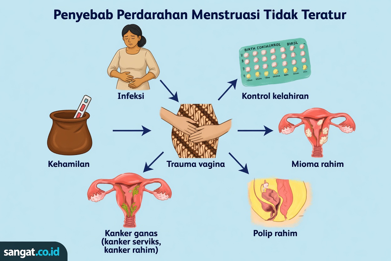 14 Perubahan Tubuh yang Terlihat yang Tidak Boleh Diabaikan Banyak Wanita di Atas 40 Tahun