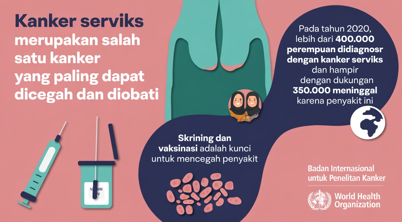 Memahami Kanker Serviks dan Mengapa Kesadaran Dini Itu Penting