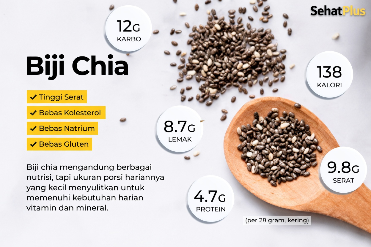 Temukan Bagaimana Menambahkan Biji Chia ke dalam Pola Makan Anda Dapat Mendukung Kesehatan Ginjal Anda dalam 30 Hari