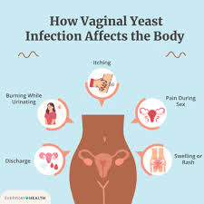Mengapa Buang Air Kecil Setelah Se. Adalah Kebiasaan Sederhana Namun Ampuh yang Mendukung Kesehatan Saluran Kemih Anda