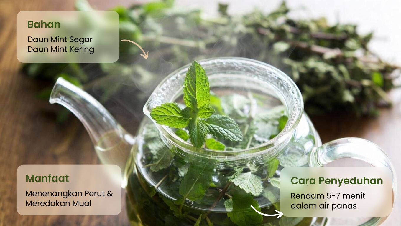 Teh Peppermint: Cara Sehari-hari untuk Menjelajahi Dukungan Alami bagi Sirkulasi dan Kesehatan Jantung