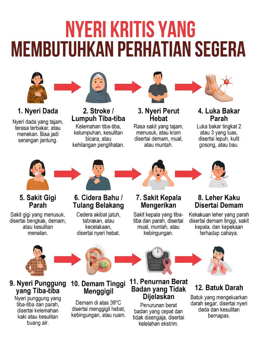 3 Area Nyeri yang Terus-Menerus dan Tidak Boleh Anda Abaikan sebagai Tanda Peringatan Dini Potensial