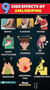 Apa Efek Samping Amlodipine yang Paling Umum dan Bagaimana Cara Mengatasinya?